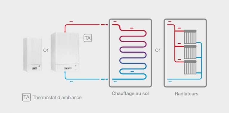 Comment fonctionne une chaudière électrique ? - ThermoGroup