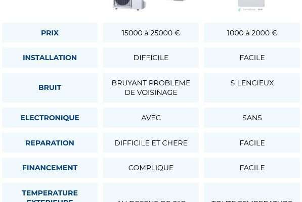 pac vs chaudiere electrique