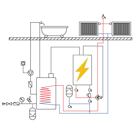 Qu'est-ce qu'une chaudière électrique à accumulation ? - ThermoGroup