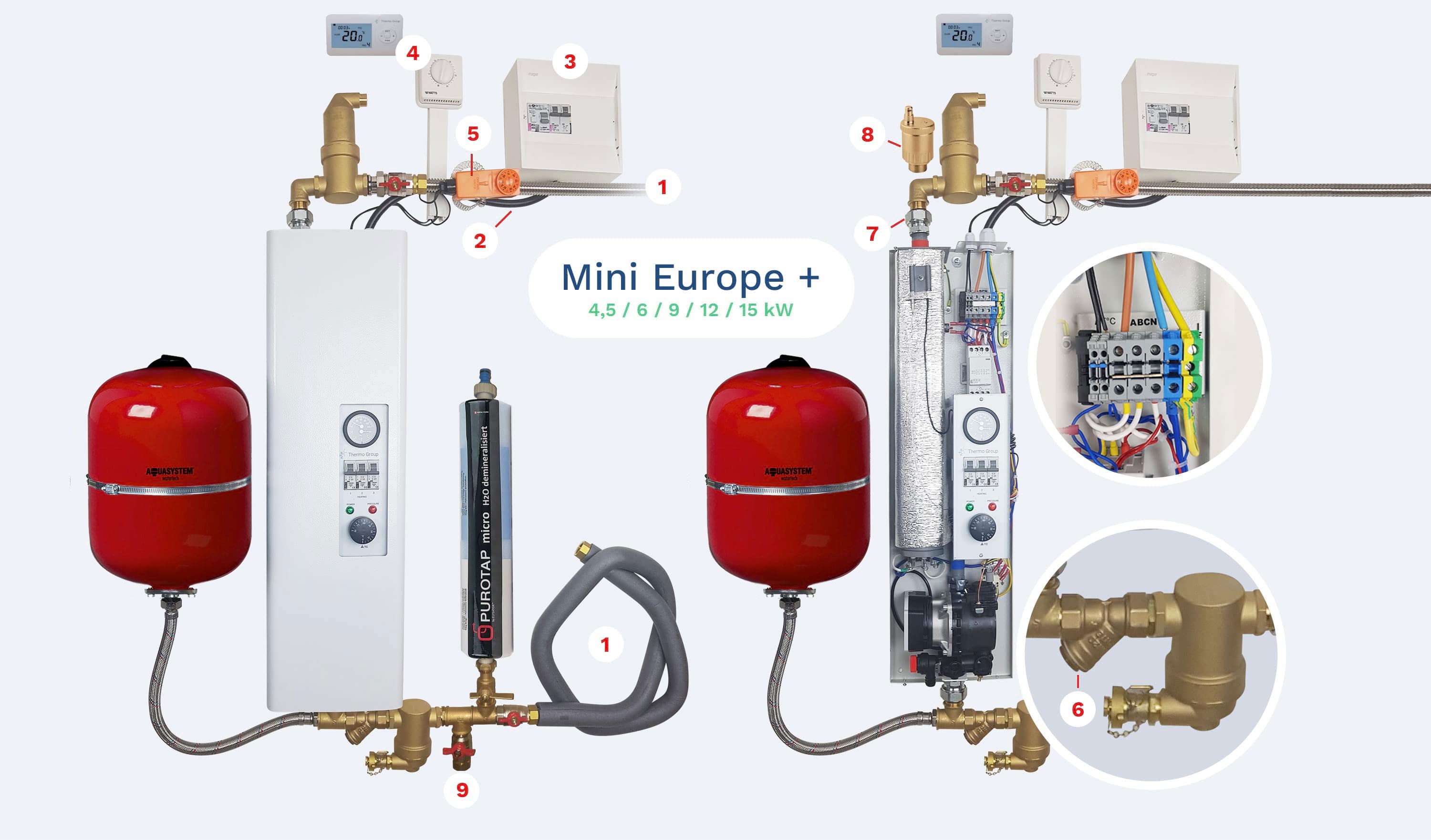 Qu'est-ce qu'un chauffe-eau thermodynamique et quels en sont les avantages  ?