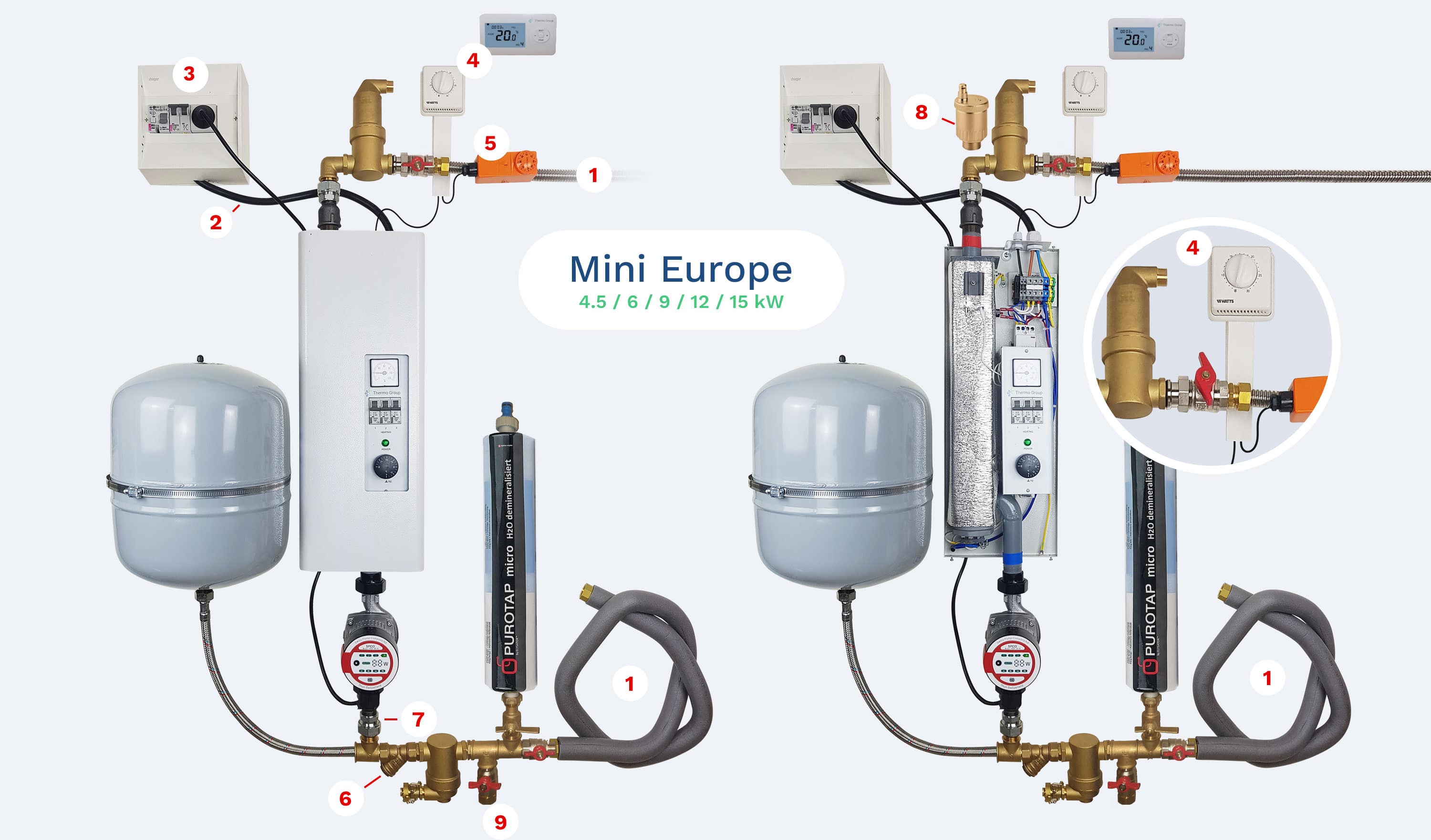 Circulateur SPCO FGD25-6 classe /énergie A chauffage central pouss/ée verticale 6 m/ètres avec set de raccord 2 pi/èces